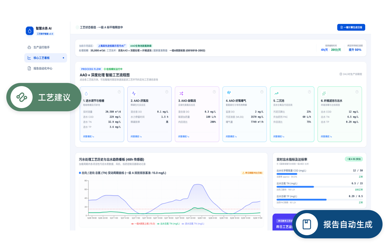 如昼科技污水厂生产运营助手智能助手界面示意图