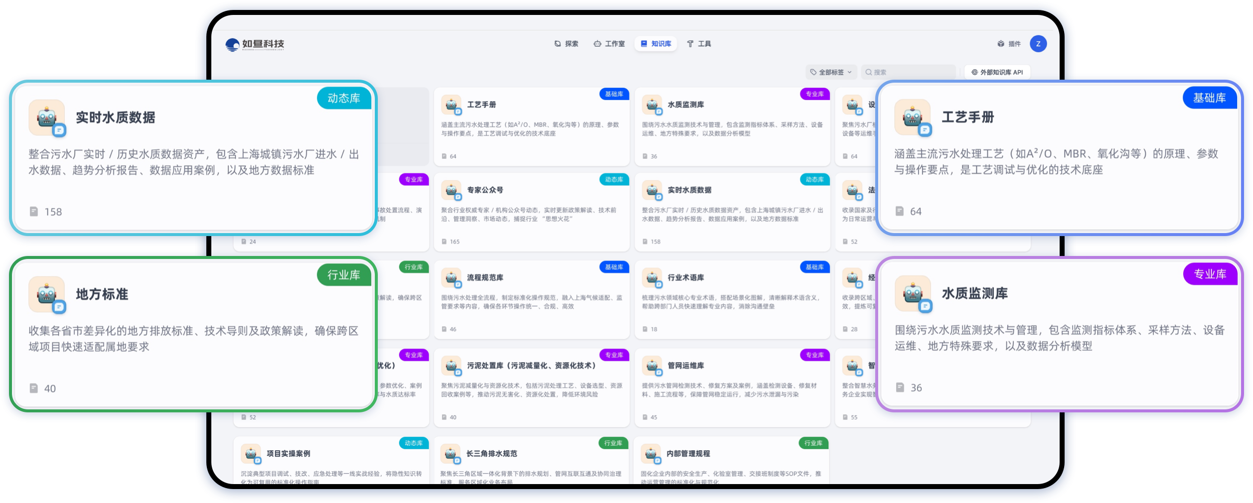 如昼科技水务AI智能体行业知识库全景图，展示知识库体系与数据来源